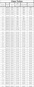 2023-24 Class Tuition