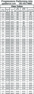 PPA Class Tuition